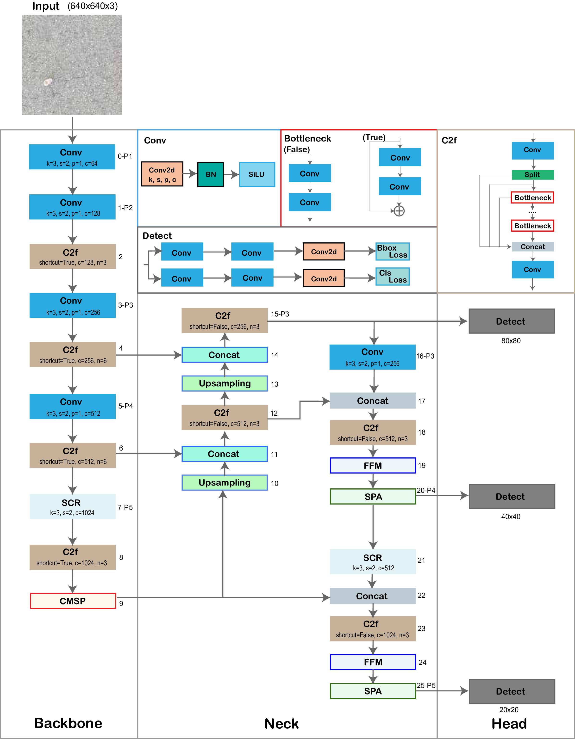 litefodnet architecture diagram