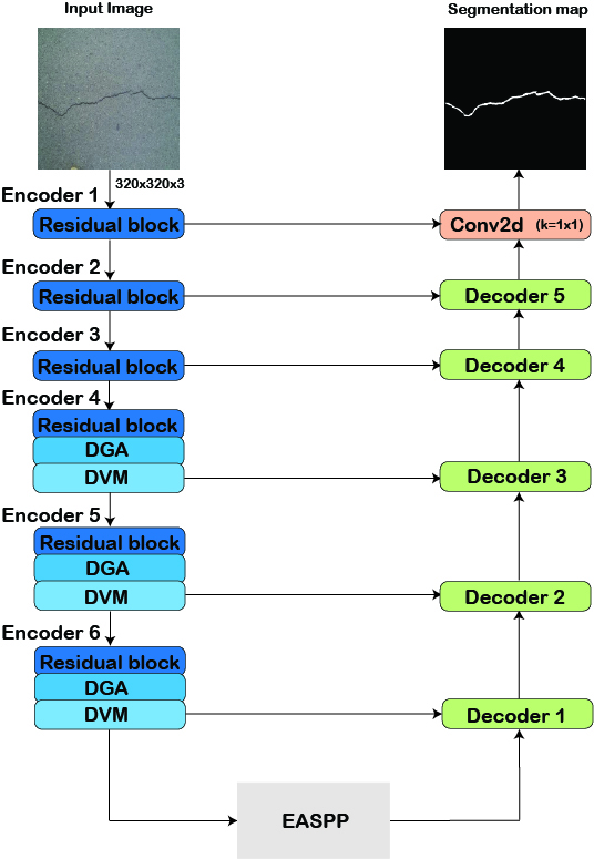 litefusionnet architecture diagram